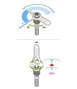 Key adjustment Nozzle irrigation MP Rotator