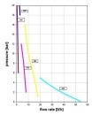 Curva rendimiento Bomba dosificadora SEKO TEKNA TPR